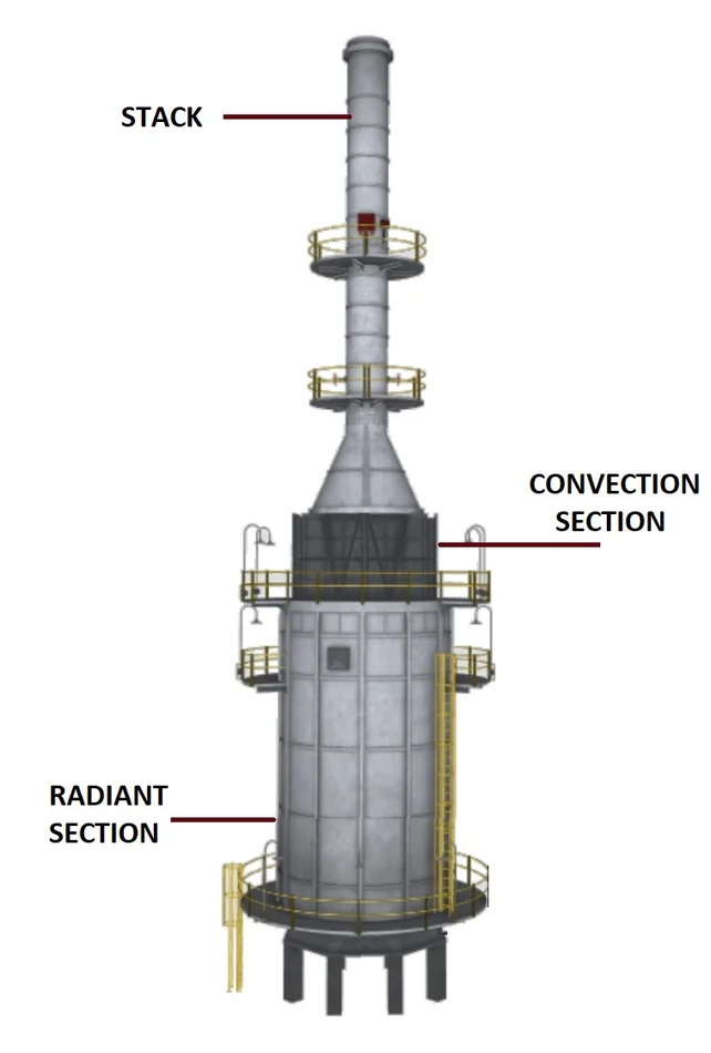 Vacuum Distilation unit(VDU)